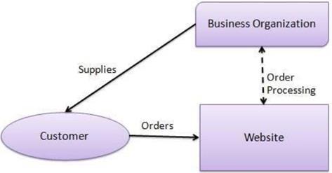 B2C e-commerce Model.jpg